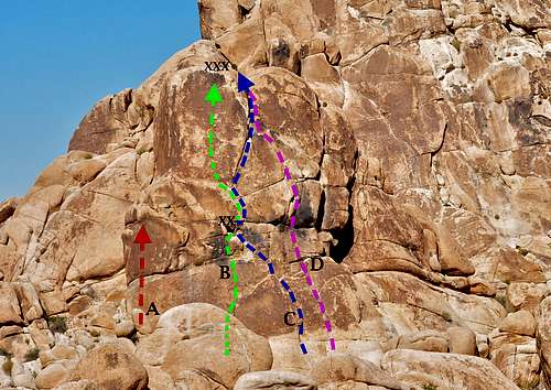 Routes of south face