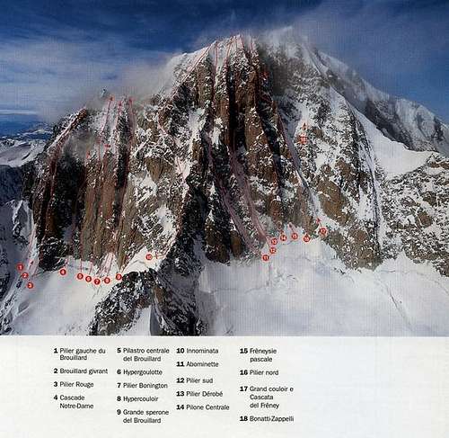 The routes of the Freny side of Mont Blanc