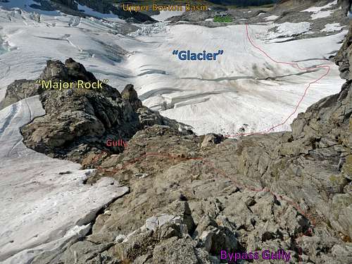 Bypass Gully Diagram for the West Ridge