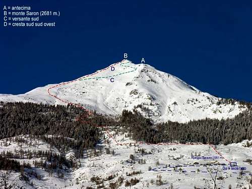 Le vie di salita al monte...