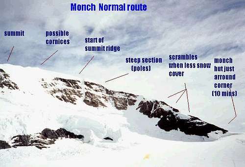 The Normal routes profile as...