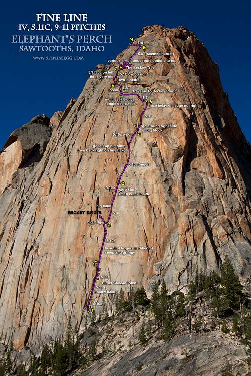 Fine Line Route Overlay Elephant's Perch
