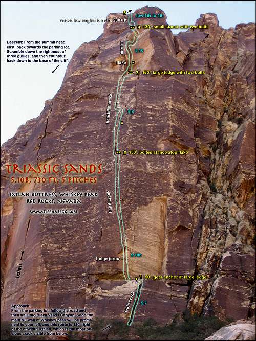 Triassic Sands Route Overlay