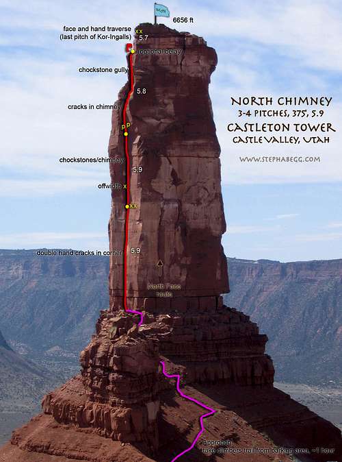 Castleton Tower North Chimney Route Overlay