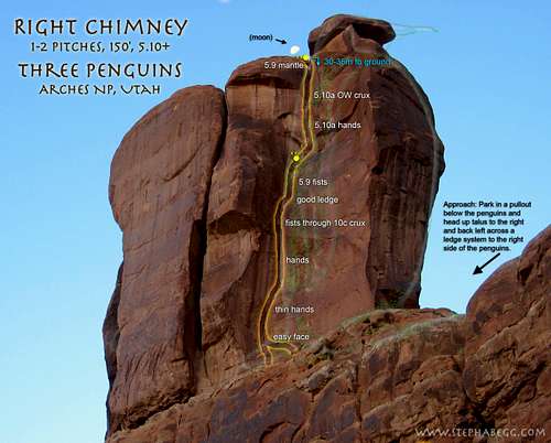 Route Overlay, Three Penguins Right Chimney