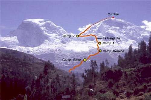 Normal Route - Huascarán South.