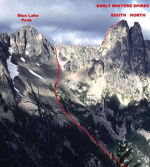 South Arete SEWS approach