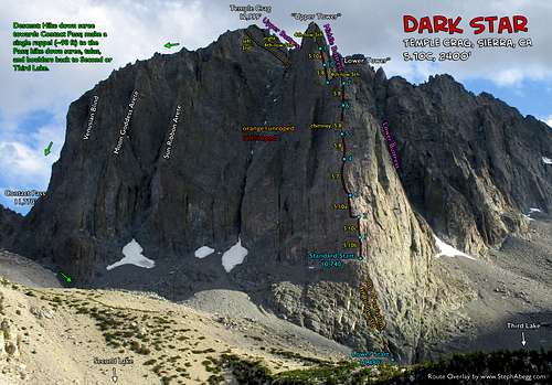 Route Overlay for Dark Star on Temple Crag