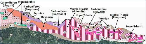 Carnic Alps geology