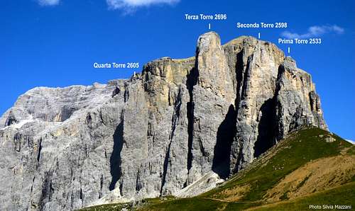 Sella Towers annotated panorama