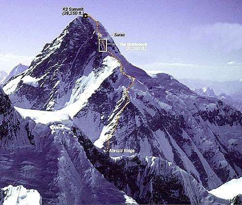 K2 Abruzzi ridge