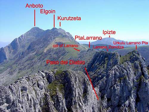 The ridge of Anboto from...