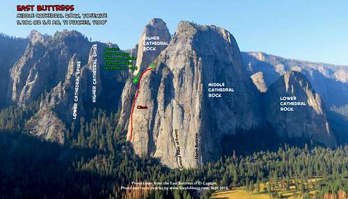 Route Overlay East Buttress Middle Cathedral