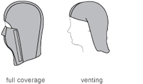 OR Baffin Balaclava configurations