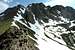 The Silverthorne massif from...