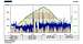 Elevation Profile - Mt. Wilson via Jones Peak