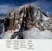 routes on the Freney side of Mont Blanc