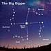As the Earth moves around the sun the angle of our view of the Big Dipper changes and thus is different for each season